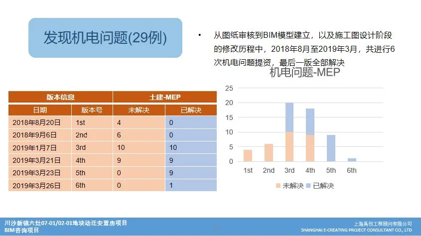 BIM Q&A | BIM Case: BIM Technology Application in Plot 02-01/07-01 of Liuzao Resettlement Housing Project in Chuansha New Town
