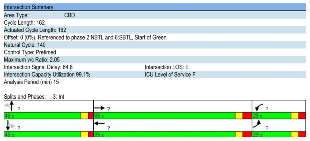 BIM Q&A | What software is Synchro? Synchro Case Study: Timing Design for Traffic Signal Point Control