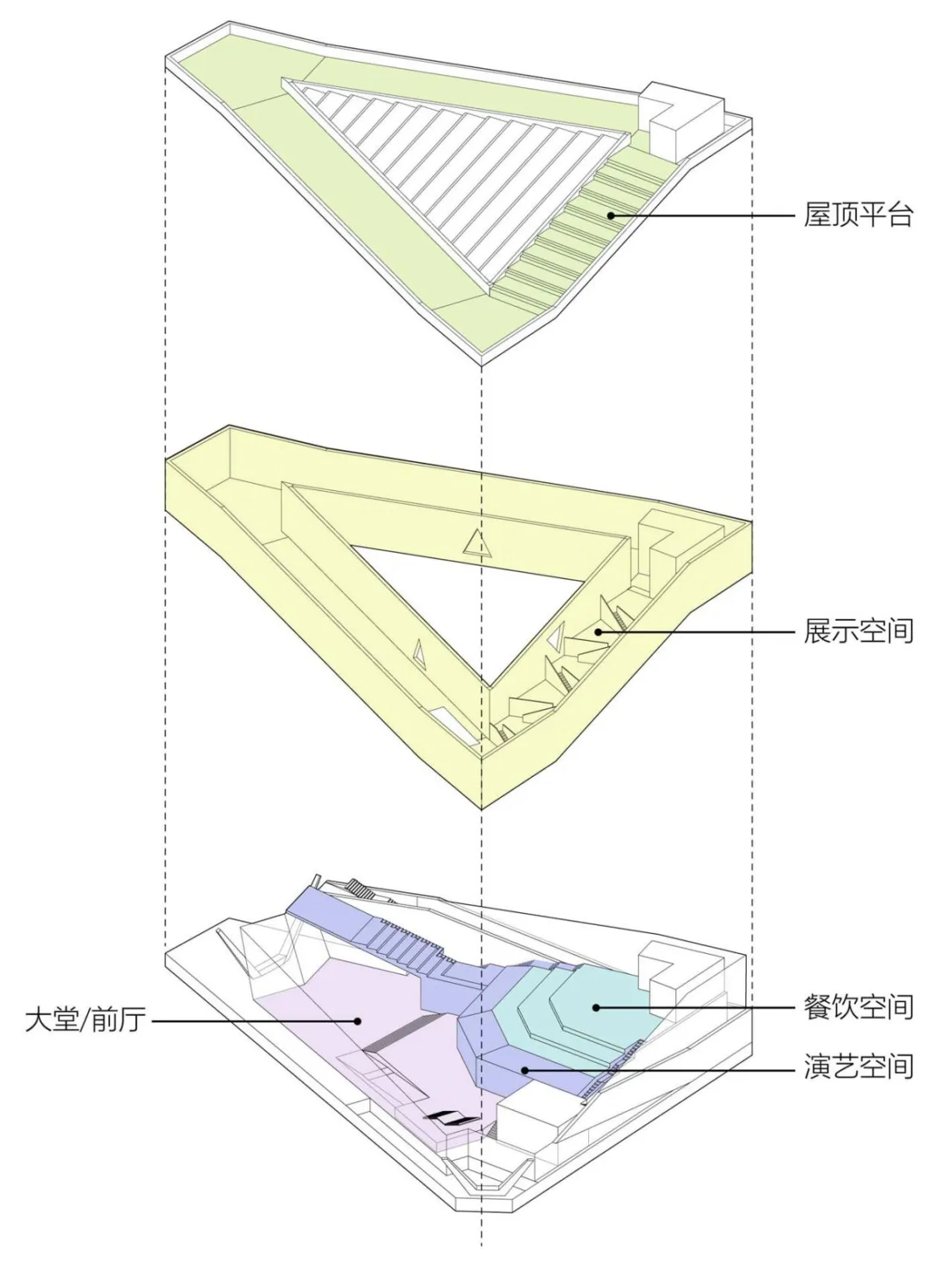 BIM Architecture | Green Valley Art Center/Landscape Architecture Firm