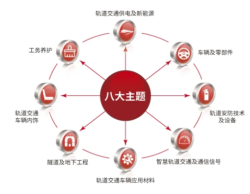 The 17th International Rail Transit Exhibition 2022, a highly anticipated industry event, will kick off in November