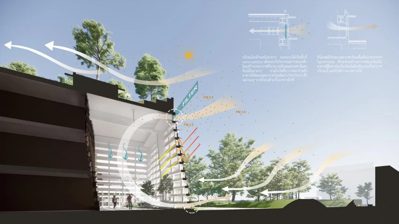 BIM Architecture | Fan shaped Unfolding, SISB/Plan Architect for Thonburi Campus in Thailand