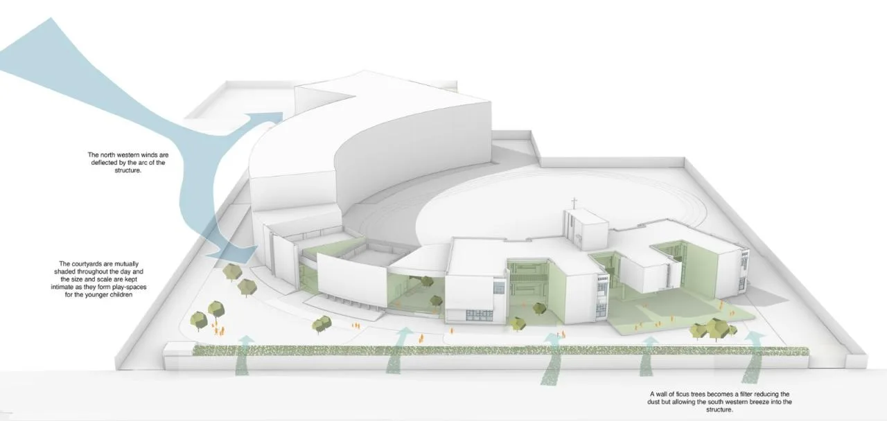 BIM architecture | Campus with walls erected/Kamat& Rozario Architecture