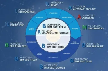 BIM Q&A: Essential Software for Different Stages and Disciplines in Engineering Projects-BIM WORLD