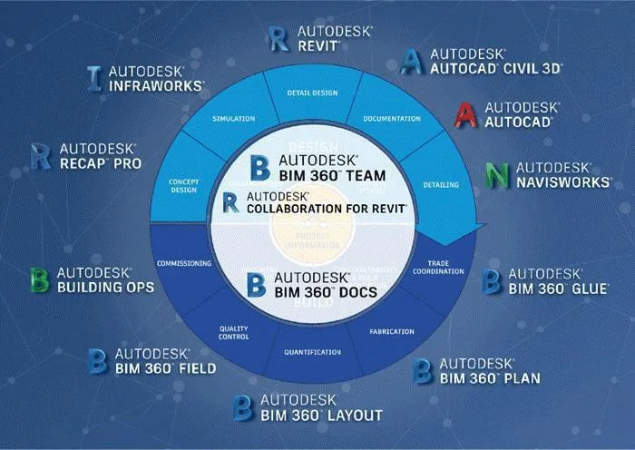 BIM Q&A | What software is needed for BIM? BIM application software for different stages and specialties of engineering projects