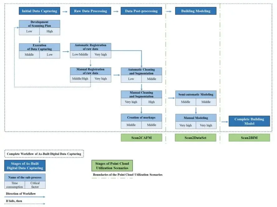 BIM Q&A | Digitizing Building Operations with BIM (Part Two)