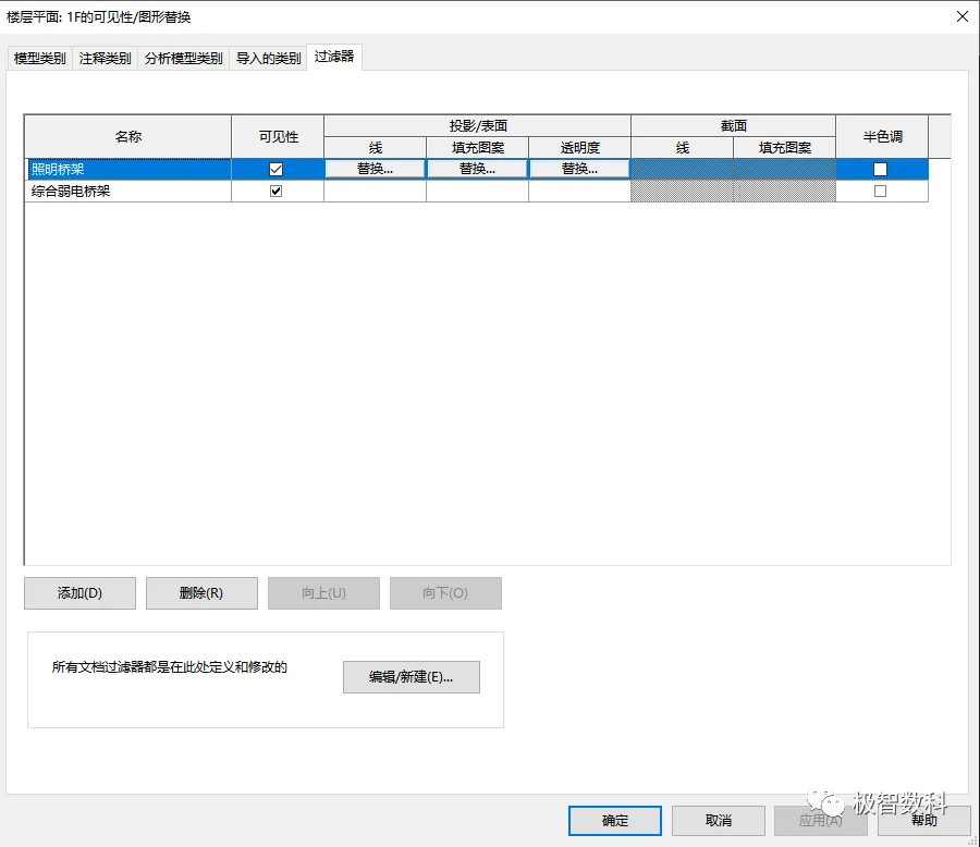 BIM Skills | Revit Software Operation Skills: Reasons and Solutions for Invisible Elements in Projects (Part 1)