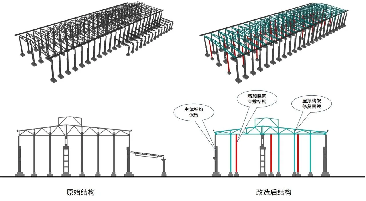 BIM Architecture | Protection and Utilization of Industrial Heritage: Baodi Hefei Iron and Steel Plant Renovation Project/UA You'an Design