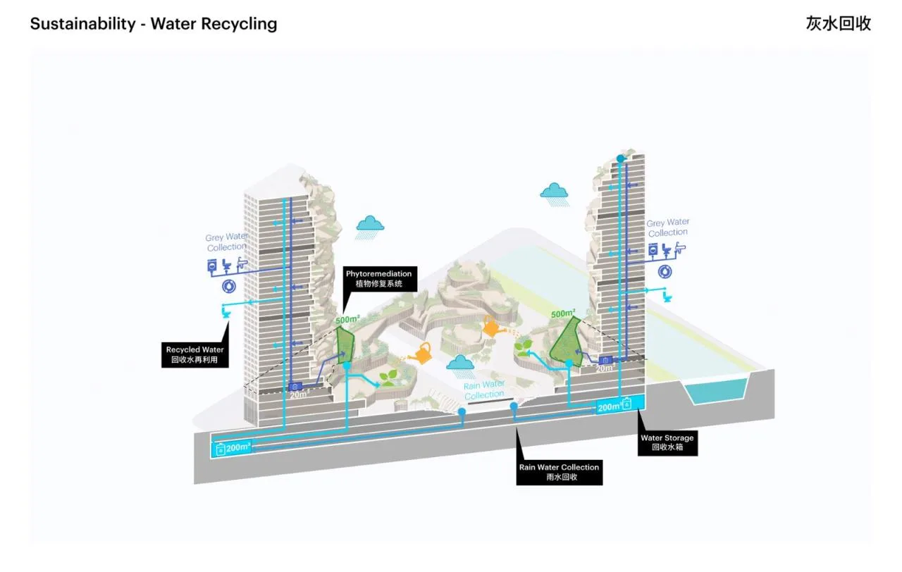 BIM architecture | High altitude canyon: Nanjing Oasis Building/MVRDV wins bid