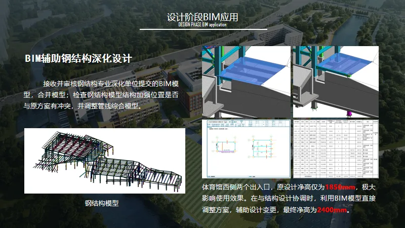 BIM Q&A | BIM Case Study: Highlights of BIM Application in the High School Department Project of Shanghai Middle School East Campus