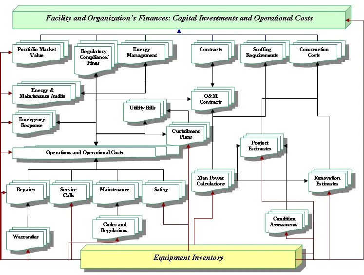 BIM Q&A | Why is BIM used for facility and equipment management? BIM Guidelines for Facility and Equipment Management