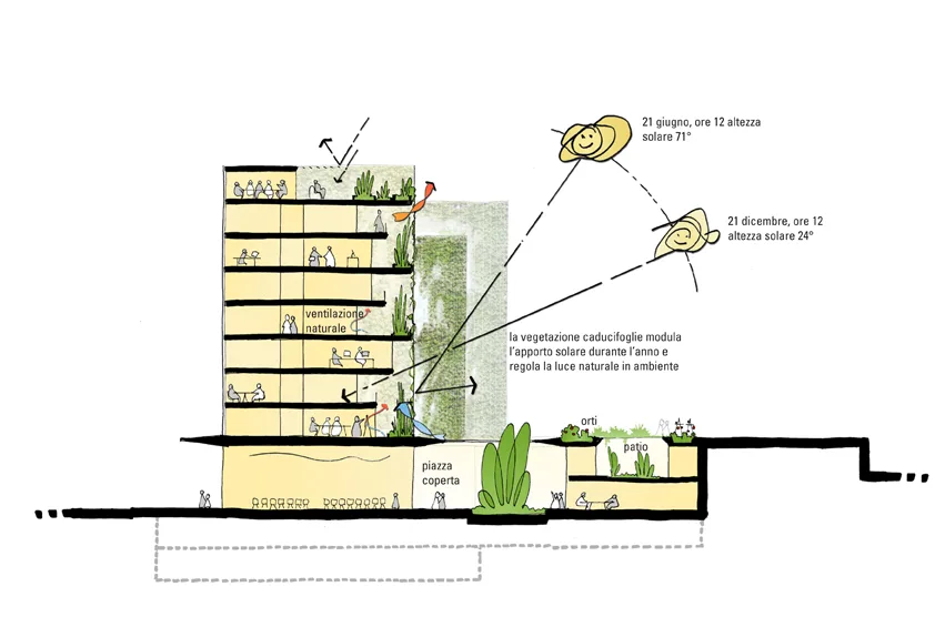 BIM Architecture | Industrial Zone Transforms into Green Campus: New Headquarters of Rome Third University/MCA Architecture Firm