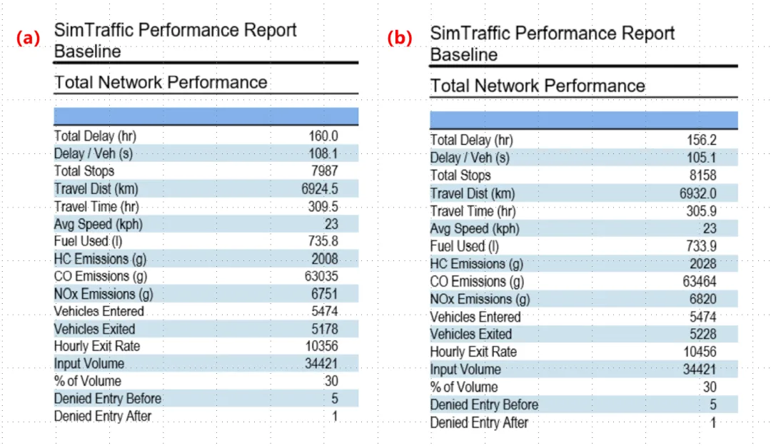 BIM Q&A | What software is Synchro? Synchro Case Study: Timing Design for Traffic Signal Point Control