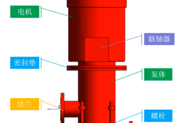 BIM Techniques: Creating a Simple Fire Booster Pump Family Model in Revit-BIM WORLD