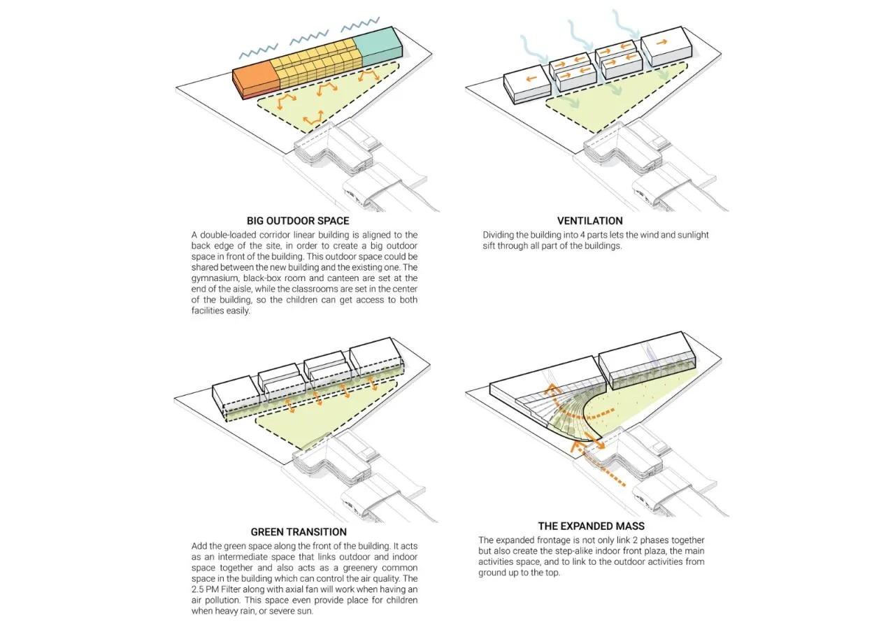 BIM Architecture | Fan shaped Unfolding, SISB/Plan Architect for Thonburi Campus in Thailand