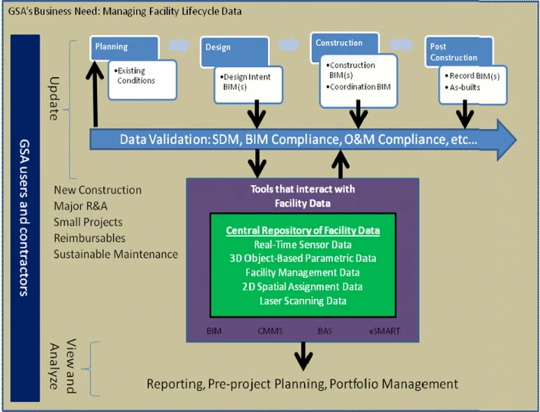 BIM Q&A | Why is BIM used for facility and equipment management? BIM Guidelines for Facility and Equipment Management