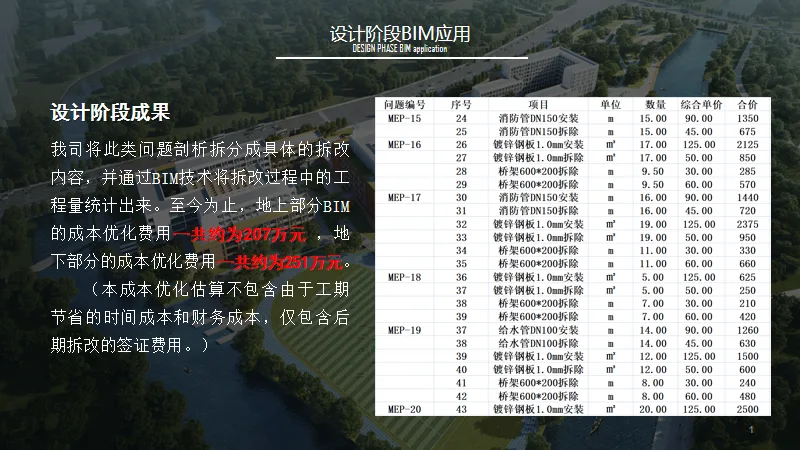 BIM Q&A | BIM Case Study: Highlights of BIM Application in the High School Department Project of Shanghai Middle School East Campus