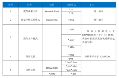 BIM Explained: Purpose and Common Delivery Formats of BIM Models-BIM WORLD