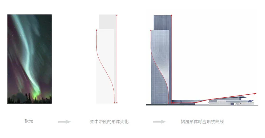 BIM Architecture | Chongqing Gaoke Sun Tower/Aedas