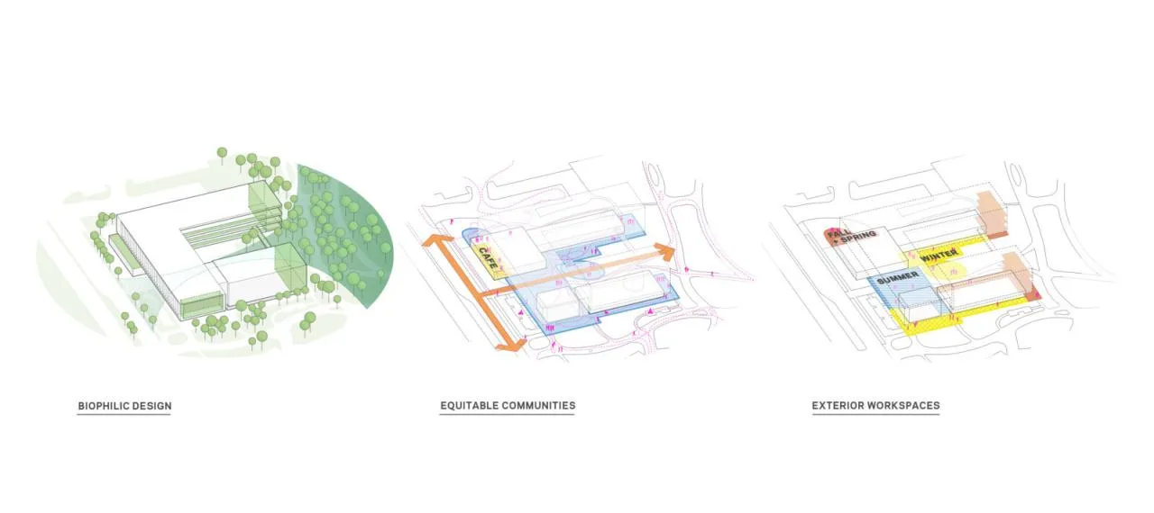 BIM Architecture | Stanford University School of Medicine Academic Medical Center/HOK