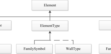 BIM Skills: Key Element Categories in Revit and Their Impact on Model Quality-BIM WORLD