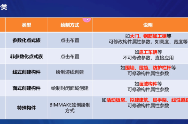 BIMMAKE Modeling Video Tutorials: From Beginner to Expert with Guanglian Da Official Courses-BIM WORLD
