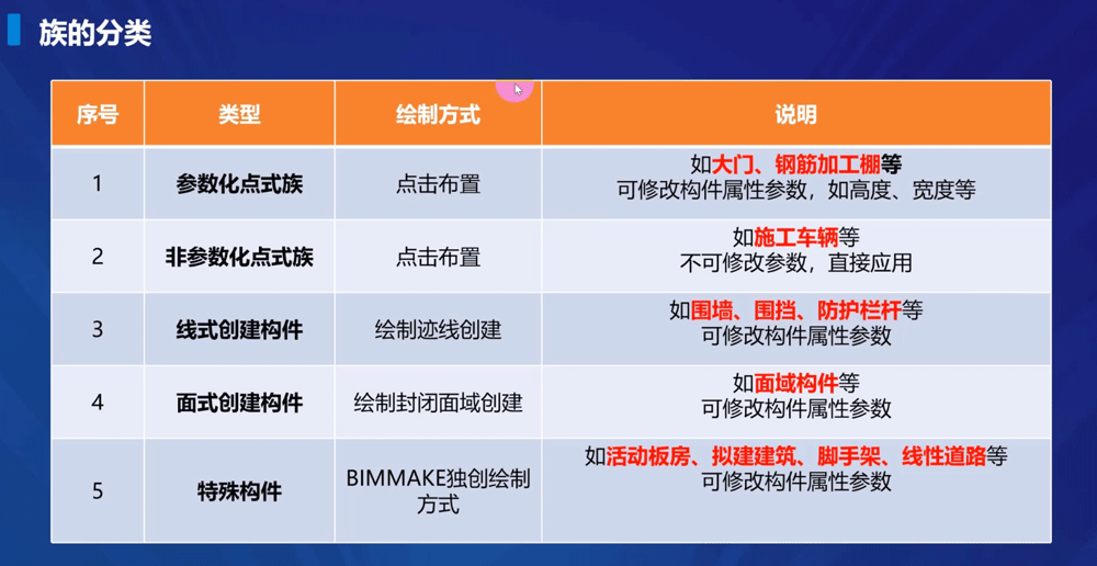 BIMMAKE Modeling Video Tutorials: From Beginner to Expert with Guanglian Da Official Courses