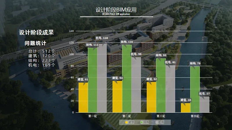 BIM Q&A | BIM Case Study: Highlights of BIM Application in the High School Department Project of Shanghai Middle School East Campus
