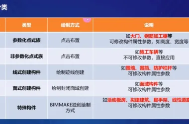 BIMMAKE Modeling Video Tutorials: From Beginner to Expert with Guanglian Da Official Courses-BIM WORLD