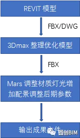 BIM Q&A | BIM Study: Research on the Combined Application of BIM Models and Mars Software