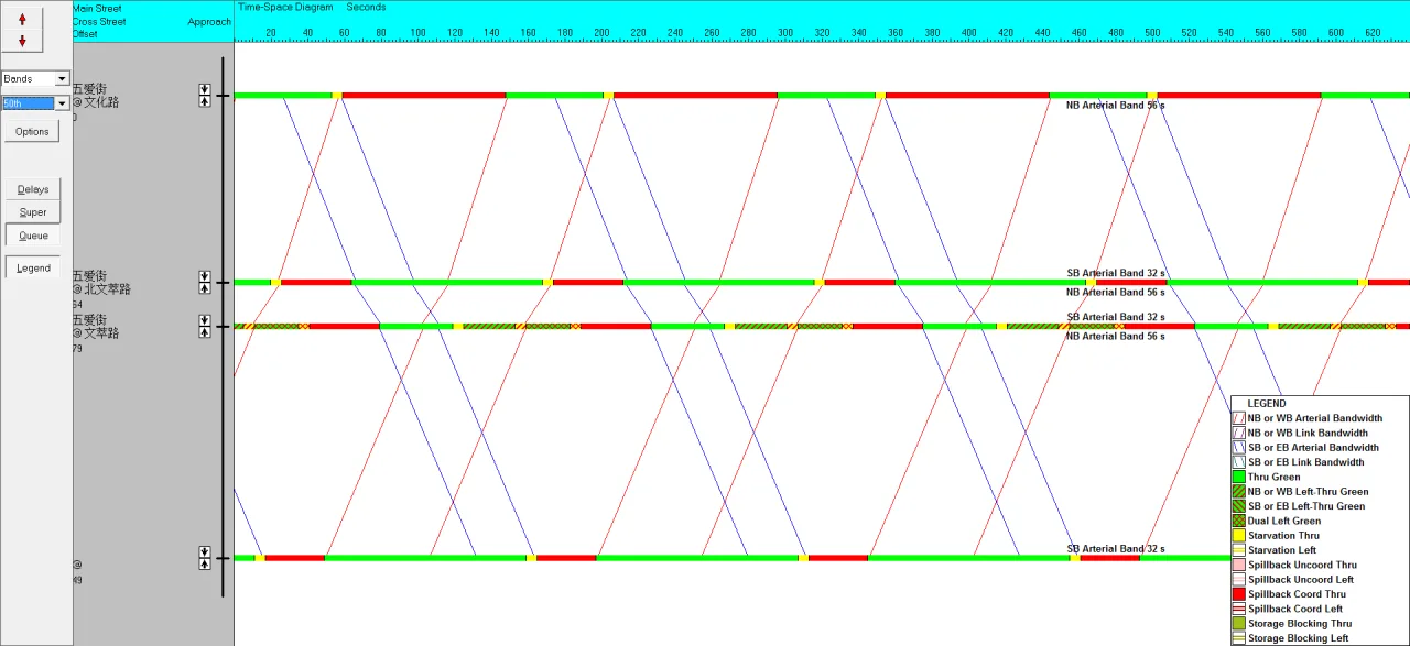 BIM Q&A | What functions does Synchro have? Basic Operations of Signal Coordination Control in Synchro Traffic Simulation Software