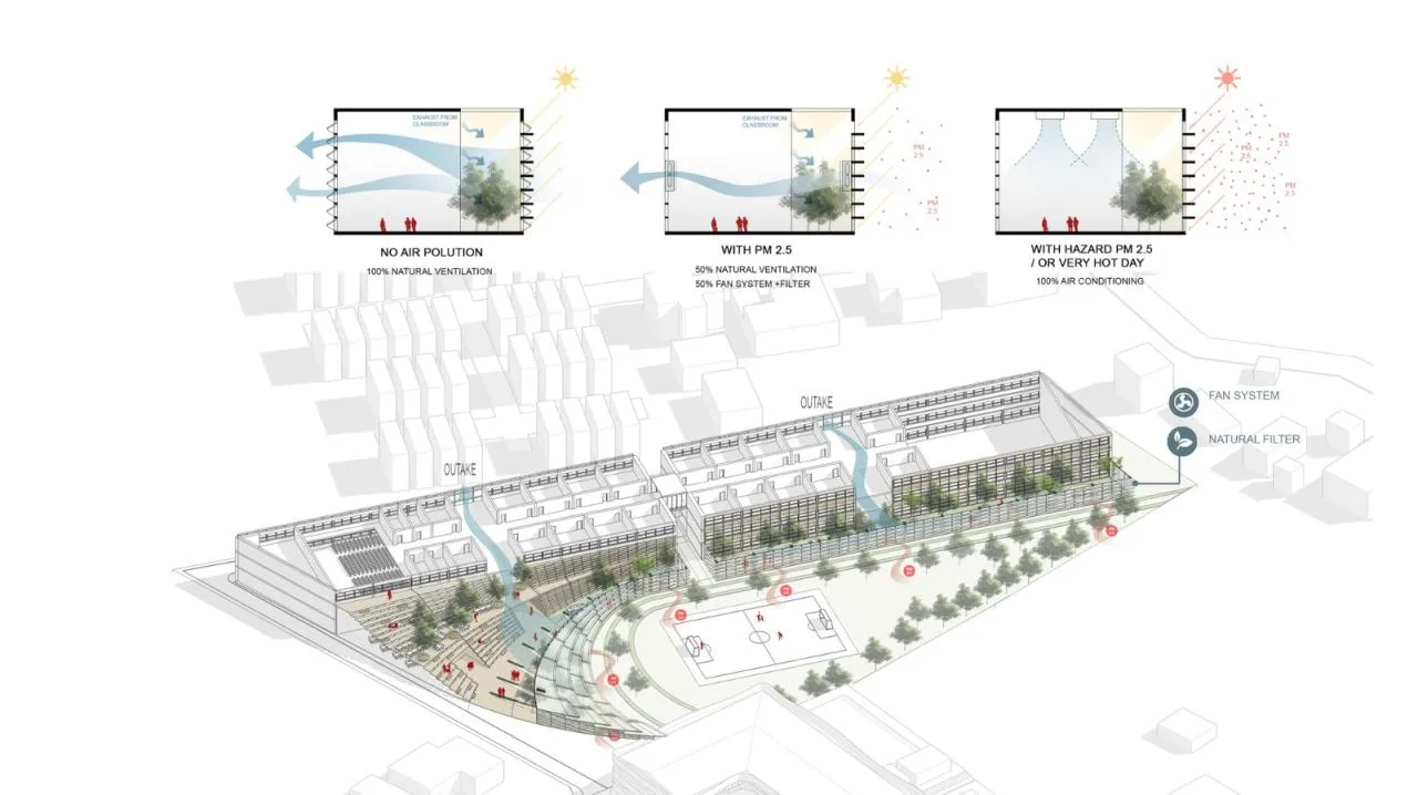 BIM Architecture | Fan shaped Unfolding, SISB/Plan Architect for Thonburi Campus in Thailand