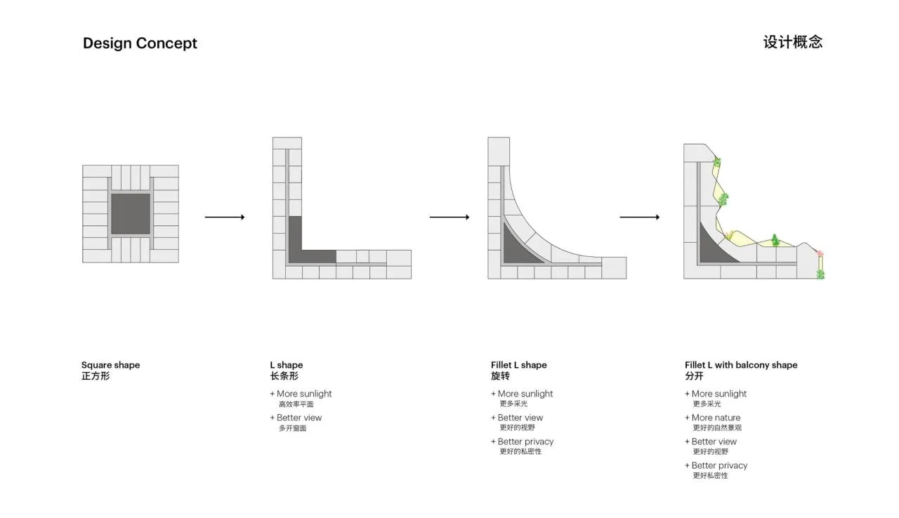 BIM architecture | High altitude canyon: Nanjing Oasis Building/MVRDV wins bid