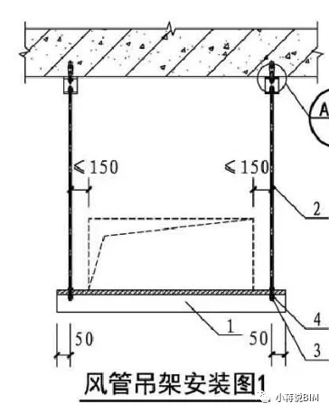 BIM skills | How to make Revit support and hanger family? Method of establishing hanger family using modeling approach