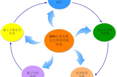 BIM Q&A: How to Use BIM Technology for Safe High Formwork Management-BIM WORLD