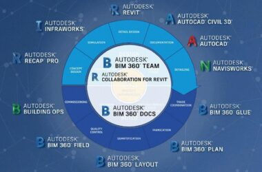 BIM Q&A: Essential Software for Different Stages and Disciplines in Engineering Projects-BIM WORLD