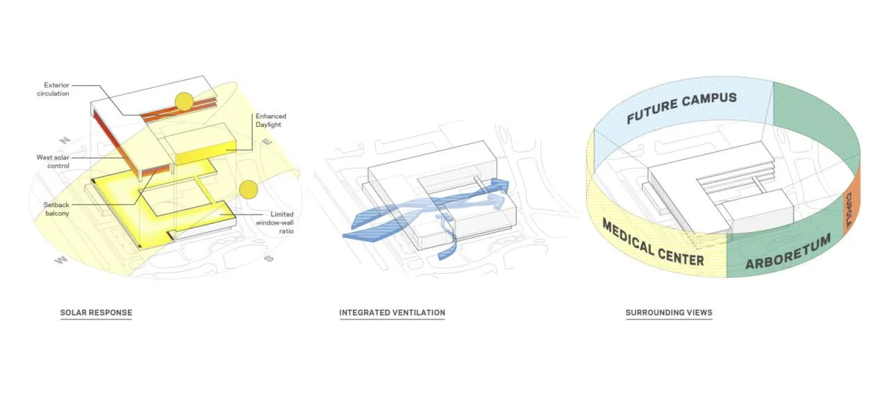 BIM Architecture | Stanford University School of Medicine Academic Medical Center/HOK