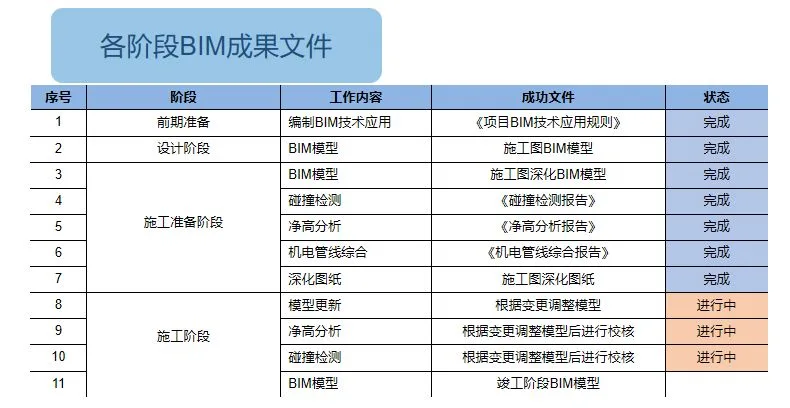 BIM Q&A | BIM Case: BIM Technology Application in Plot 02-01/07-01 of Liuzao Resettlement Housing Project in Chuansha New Town