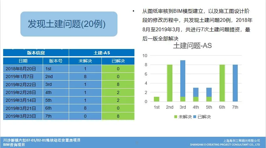 BIM Q&A | BIM Case: BIM Technology Application in Plot 02-01/07-01 of Liuzao Resettlement Housing Project in Chuansha New Town