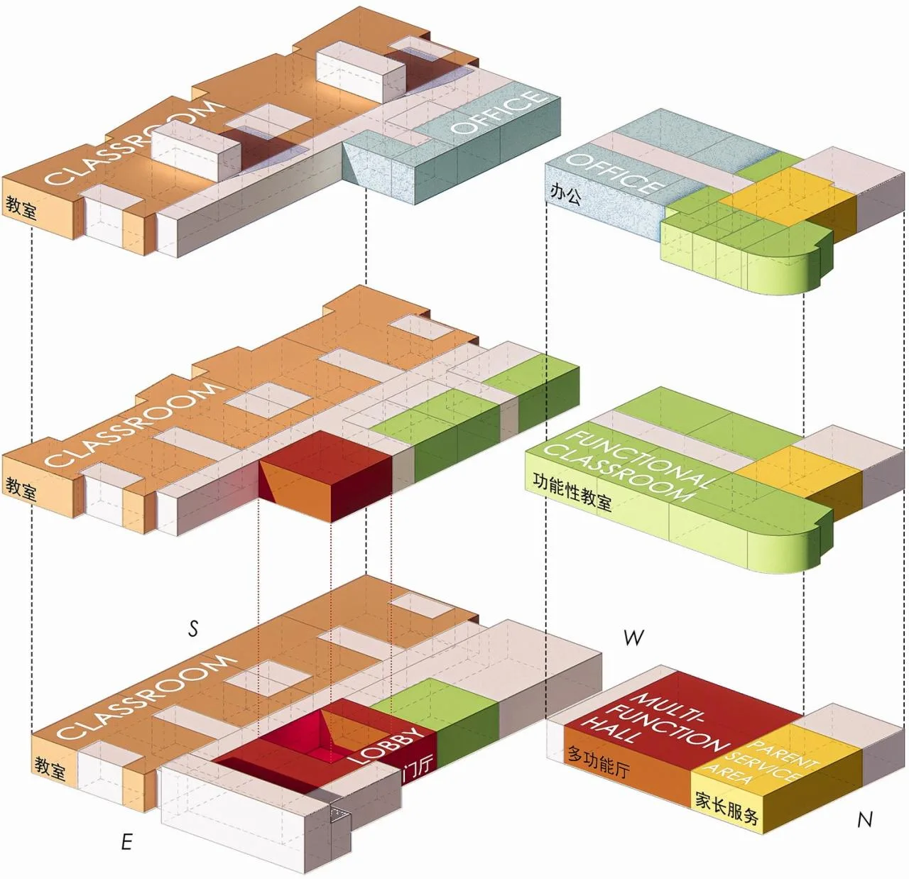 BIM architecture | This may be the ceiling of a small town kindergarten: Shaanxi Ankang High tech Fifth Kindergarten/UUA Architectural Firm