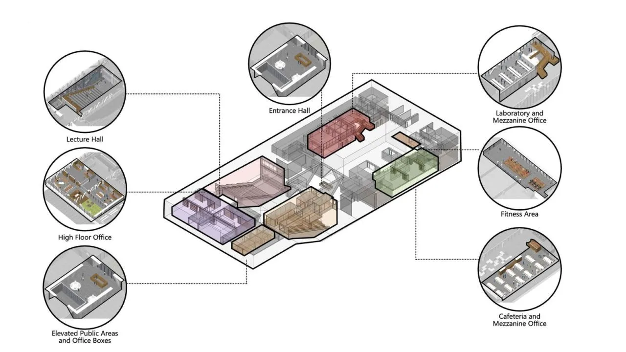 Functional zoning diagram