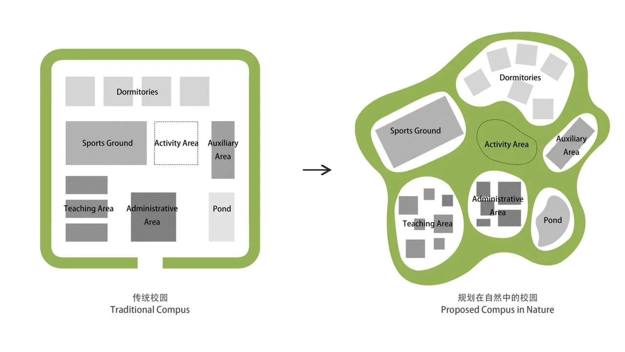 BIM Architecture | Shantou Preschool Vocational Education School/Timber Design