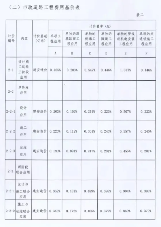BIM Q&A | Notice on Issuing the "Fujian Province Building Information Modeling (BIM) Technology Application Billing Standards (Trial)"