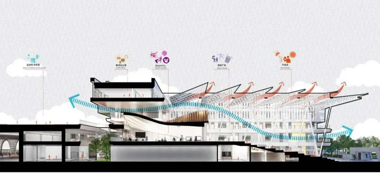 BIM Architecture | Shenzhen Hongshan Middle School/Huayang International Design