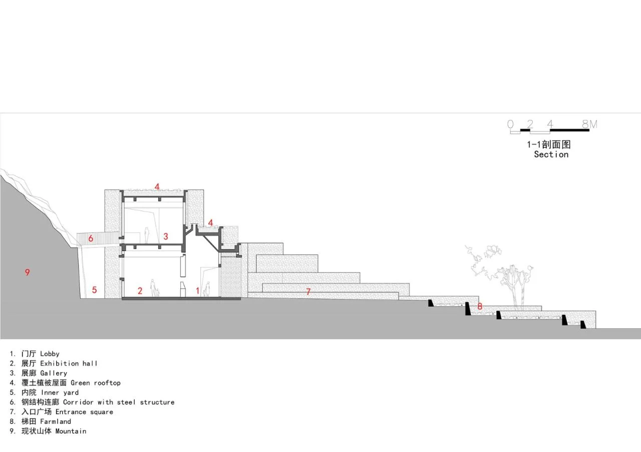 BIM Architecture | Hidden Architecture, Internalized Countryside - Sangzhou Qingxi Cultural and Historical Museum/UAD