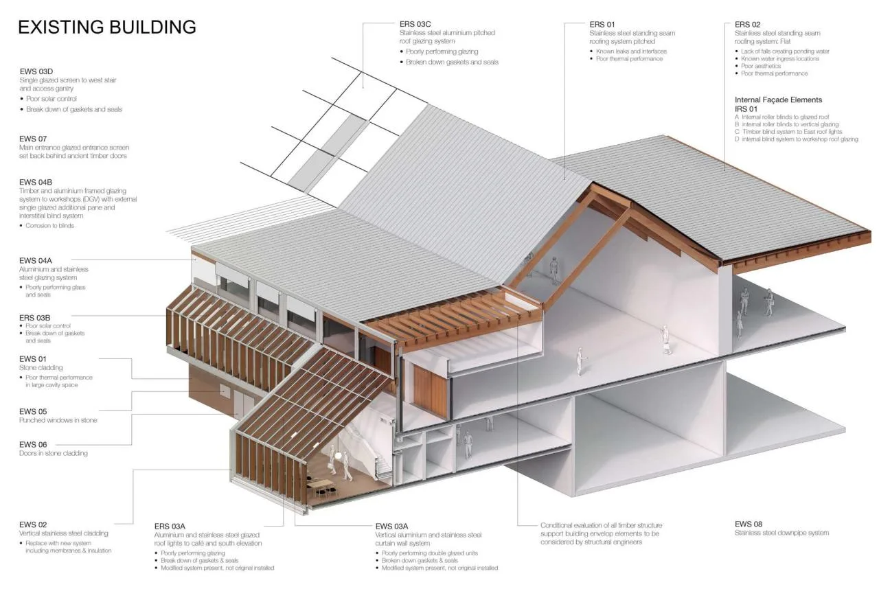 BIM Architecture | Bale Collection Museum/John McAslan+Partners