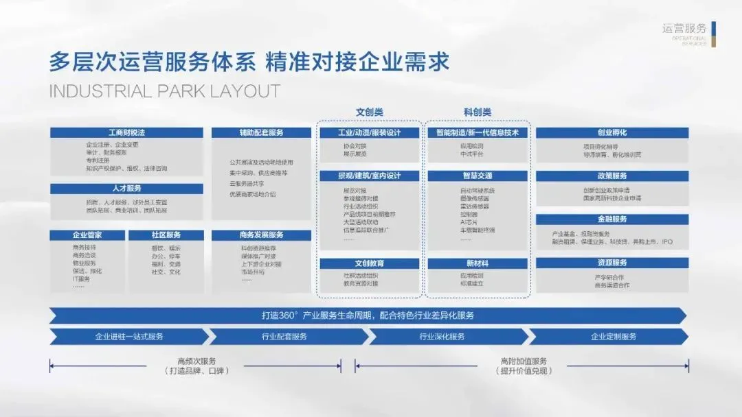BIM Architecture | The first AI artificial intelligence industry carrier at the foot of Zijin Mountain in Nanjing/Sanyi China