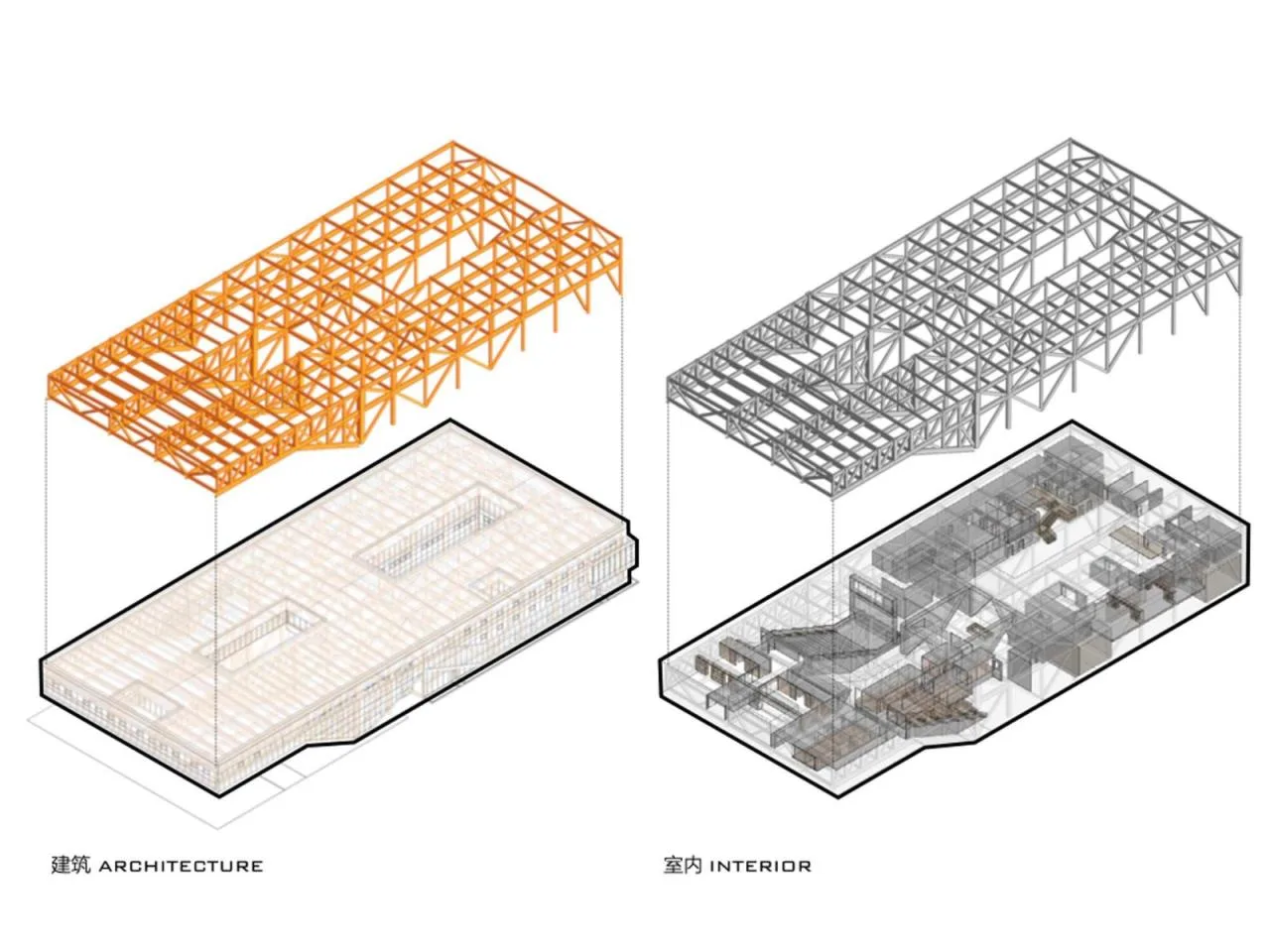 Structural analysis diagram