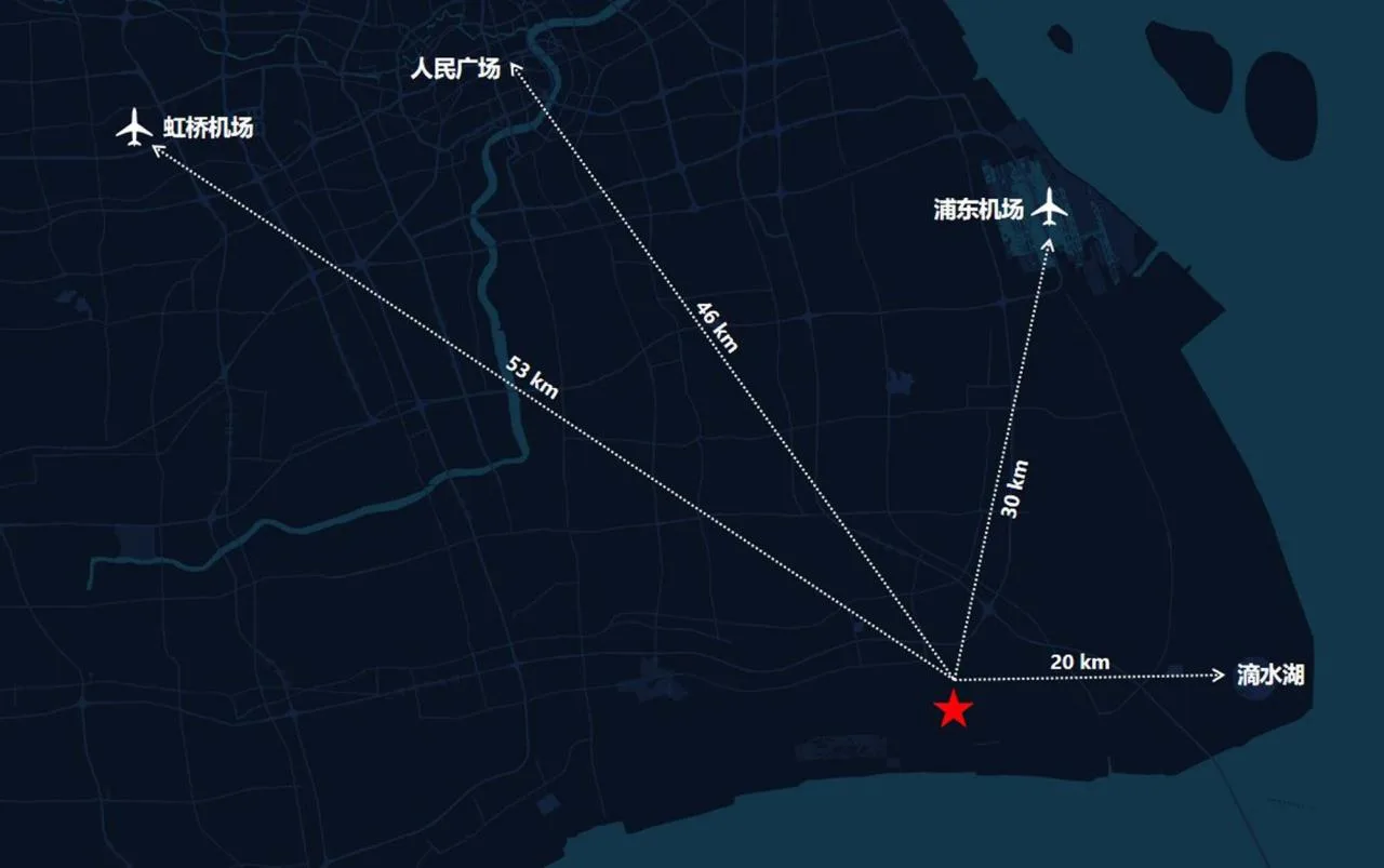 Location analysis chart