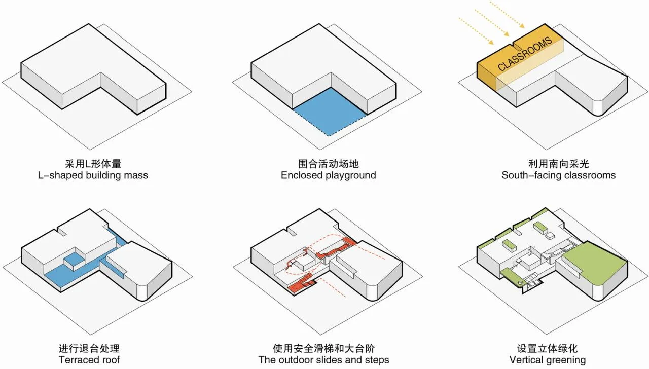 BIM architecture | This may be the ceiling of a small town kindergarten: Shaanxi Ankang High tech Fifth Kindergarten/UUA Architectural Firm