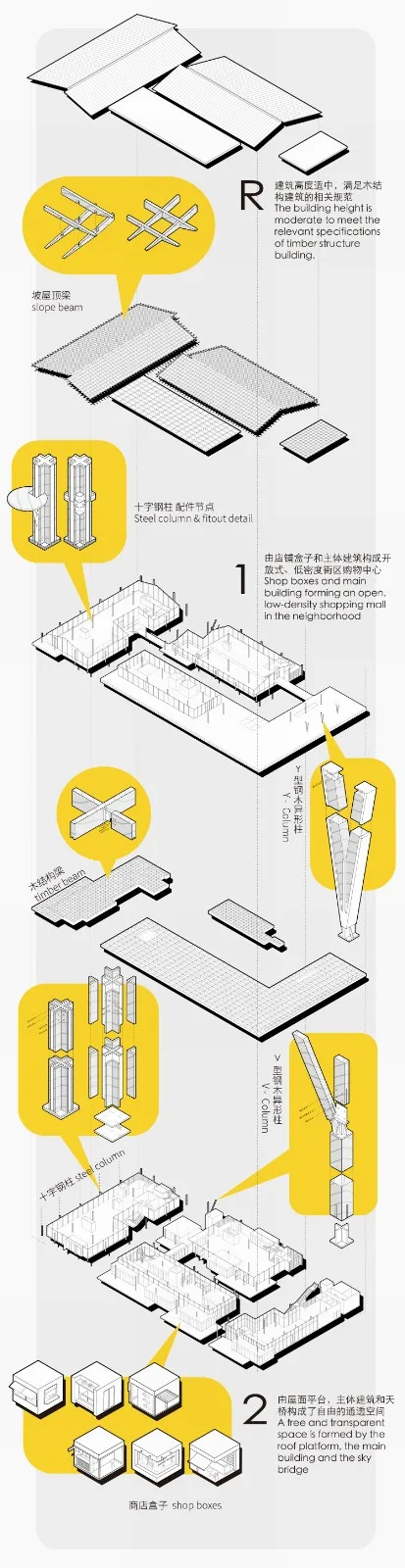 BIM Architecture | Prolo Ideal Country Market/a9a Architectural Design Firm